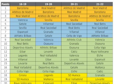 Foto de Tabla del ranking por equipos